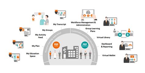 pep connect|Discover PEPconnect & PEPconnections .